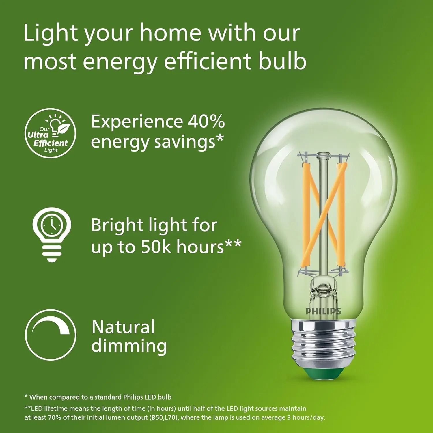 Philips Ultra Efficient LED Fi - Philips Bulb Led Classic recensie en prijs