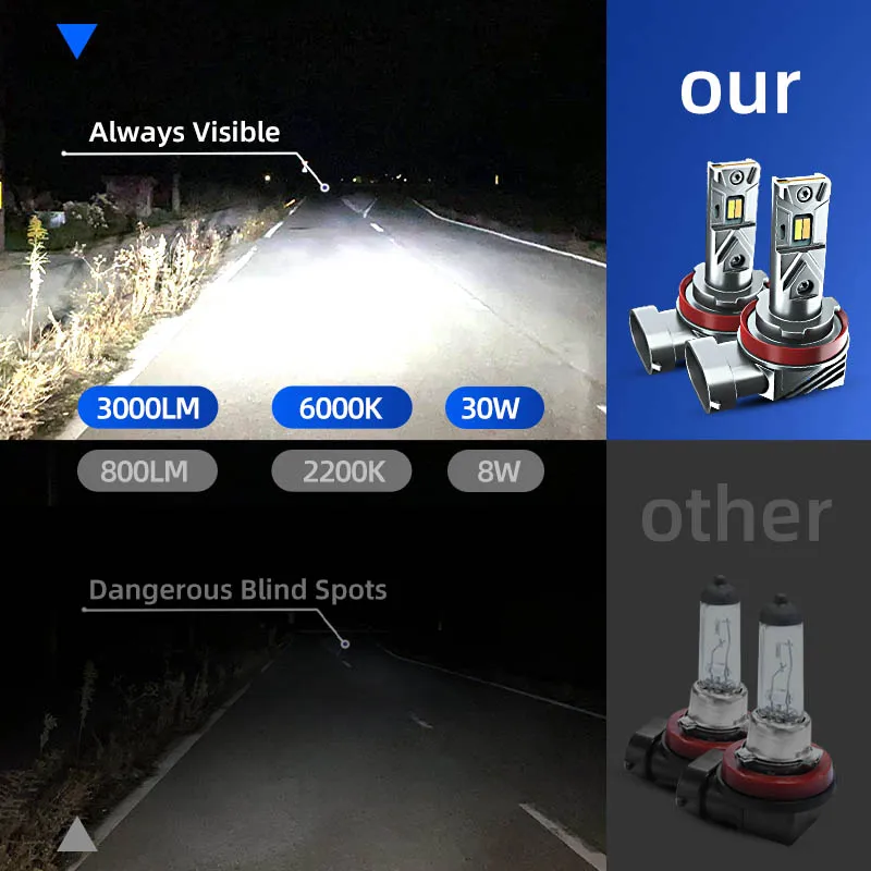 2x Auto LED Mistlampen Lampen  - Colour Changing Bulb recensie en prijs
