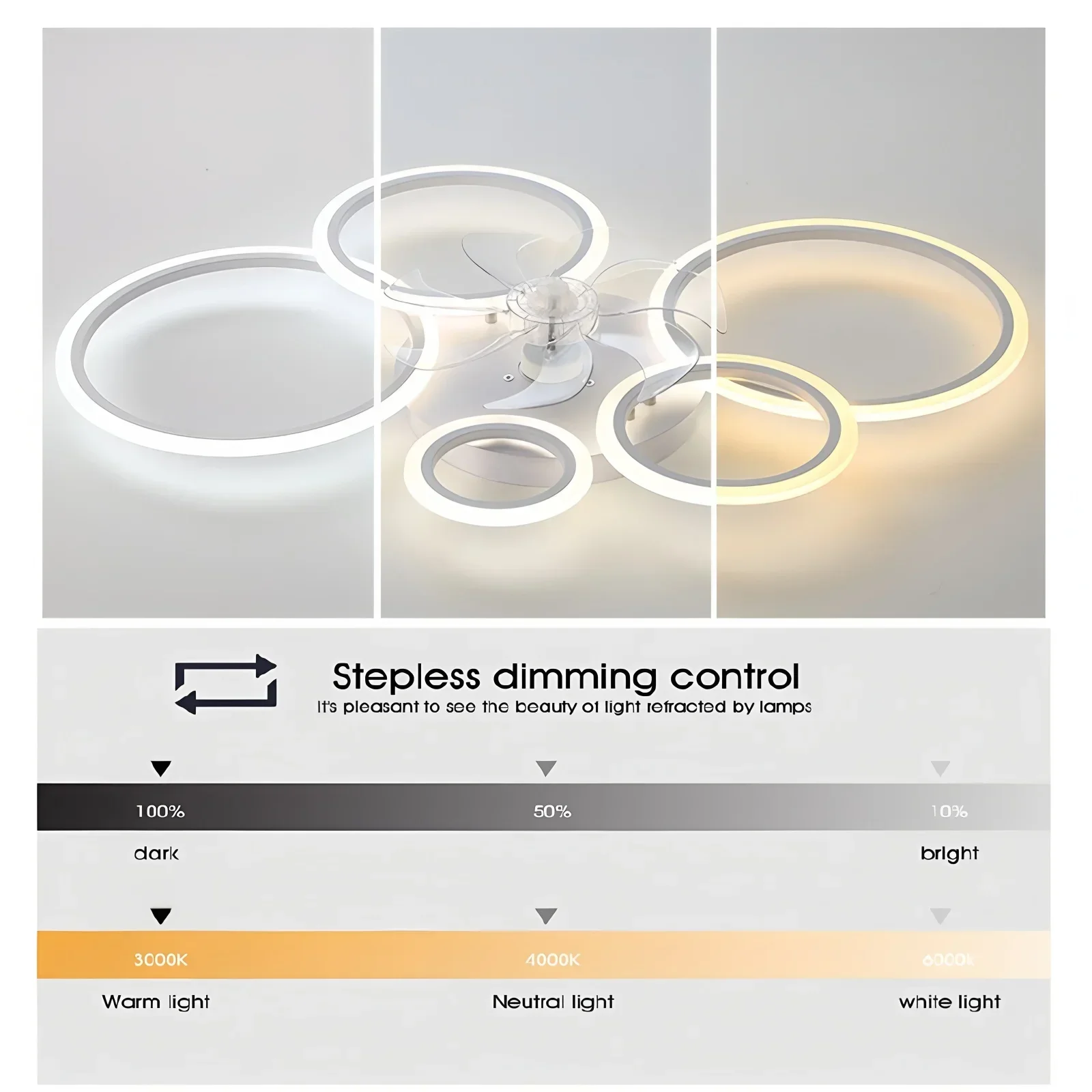 Ring-plafondventilator met LED - Decor Lighting Ceiling Fans recensie en prijs