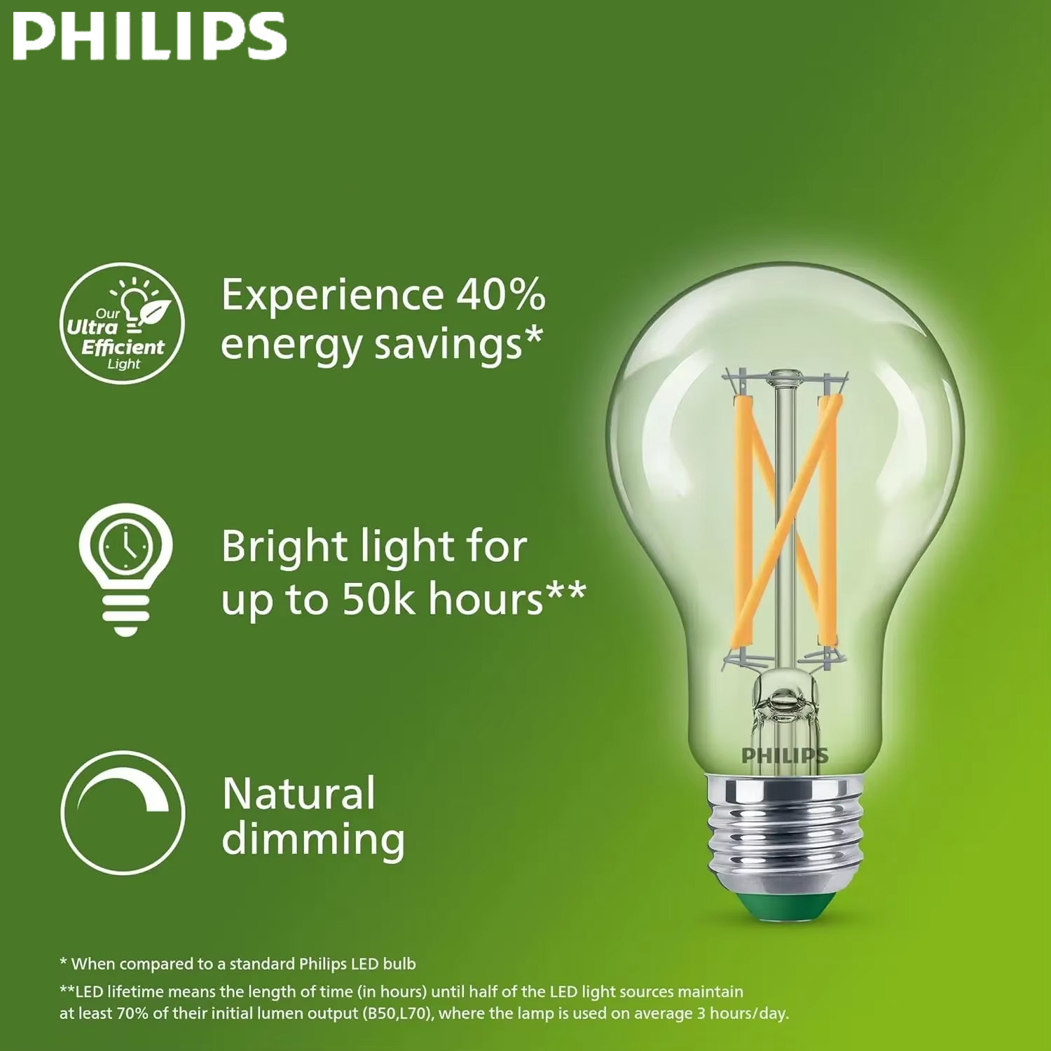 Philips Ultra Efficient LED Fi - Philips Bulb Led Classic recensie en prijs