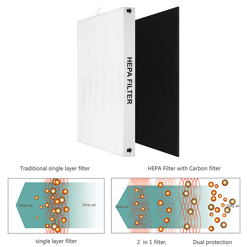 AP-1512HH Echte Hepa-Vervangin - Coway Air Purifier Ap-1512Hh recensie en prijs