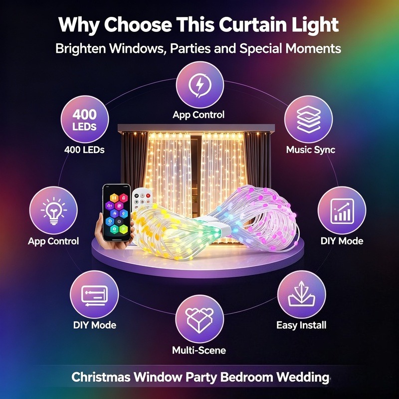 USB-aangedreven, app-gestuurde - Lighting Decor For Bedroom recensie en prijs