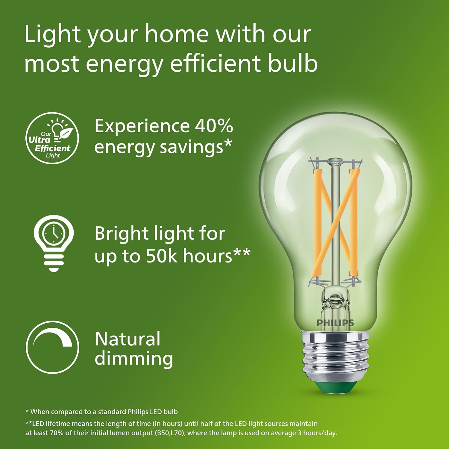 Philips Ultra-efficiënte LED-g - Philips Bulb Led Classic recensie en prijs